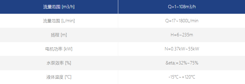 QDYA系列浸入式多級(jí)泵參數(shù) QDYA系列浸入式多級(jí)泵參數(shù)