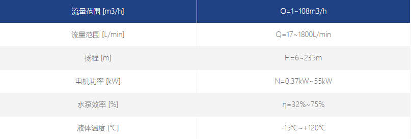 大流量浸入式多級(jí)離心泵性能范圍 大流量浸入式多級(jí)離心泵性能范圍