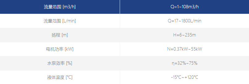 機床高壓冷卻泵性能范圍 機床高壓冷卻泵性能范圍