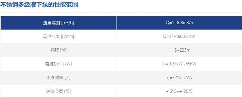 不銹鋼多級(jí)液下泵參數(shù) 不銹鋼多級(jí)液下泵參數(shù)