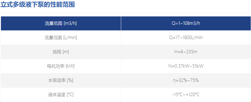 立式多級(jí)液下泵性能參數(shù) 立式多級(jí)液下泵性能參數(shù)