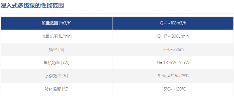 浸入式機(jī)床離心泵參數(shù) 浸入式機(jī)床離心泵參數(shù)
