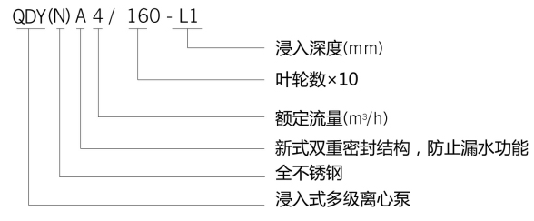 不銹鋼機床多級液下泵含義 不銹鋼機床多級液下泵含義