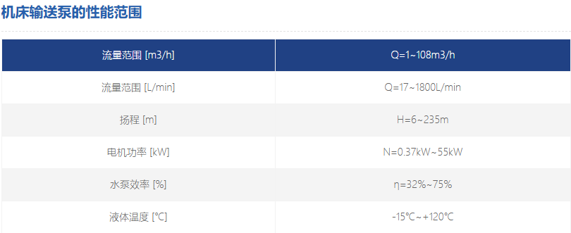 機(jī)床輸送泵性能范圍 機(jī)床輸送泵性能范圍