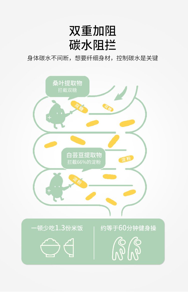 4白蕓豆咀嚼片產(chǎn)品成分.jpg