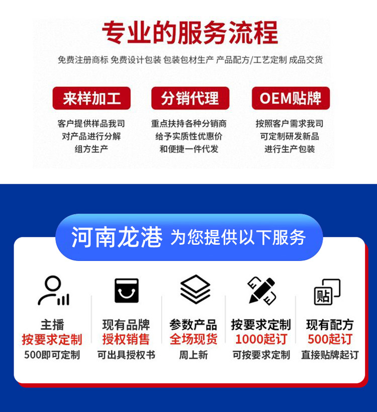 一站式專業oem貼牌代加工服務流程