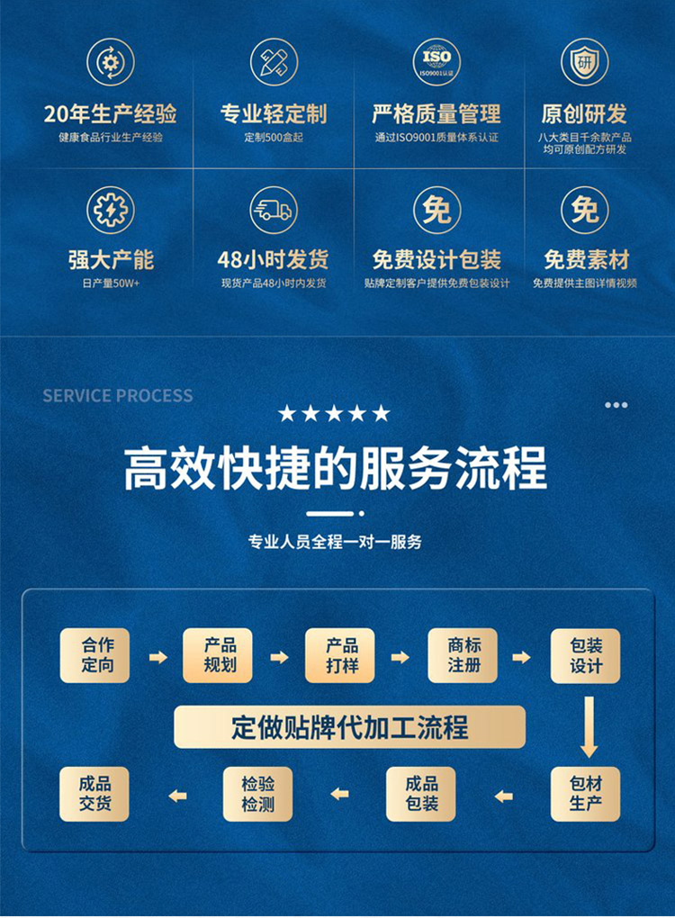 公司擁有專業的貼牌代工售后服務流程