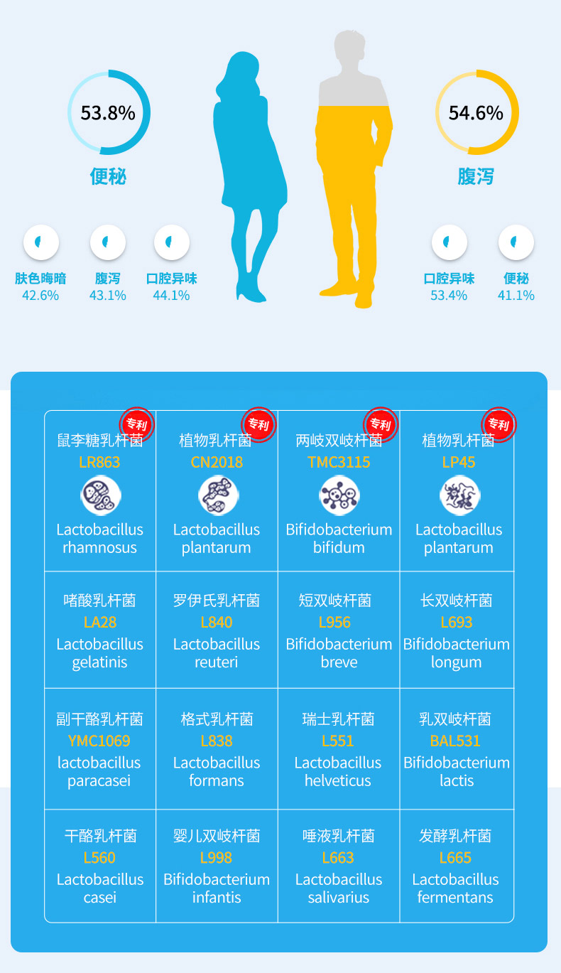 益生菌凍干粉調理腸胃健康