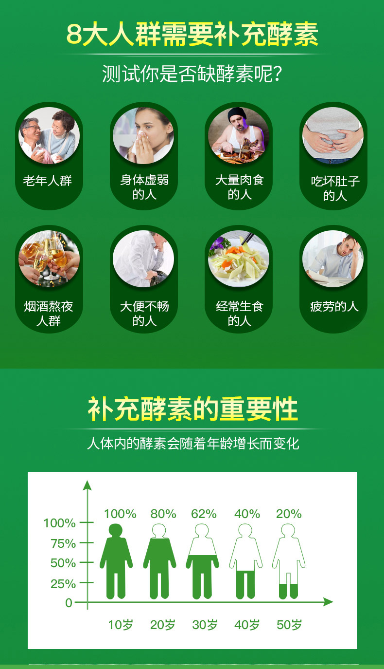 需要補充酵素的8大人群