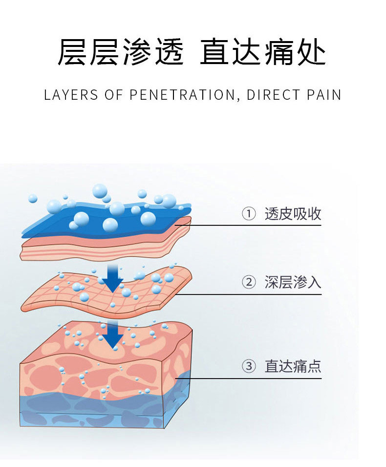 層層滲透直達痛處 層層滲透直達痛處