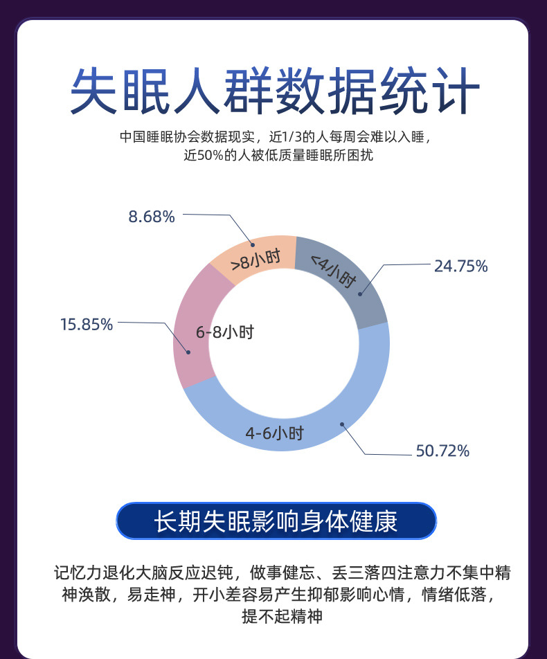 失眠人群統(tǒng)計(jì)數(shù)據(jù) 失眠人群統(tǒng)計(jì)數(shù)據(jù)
